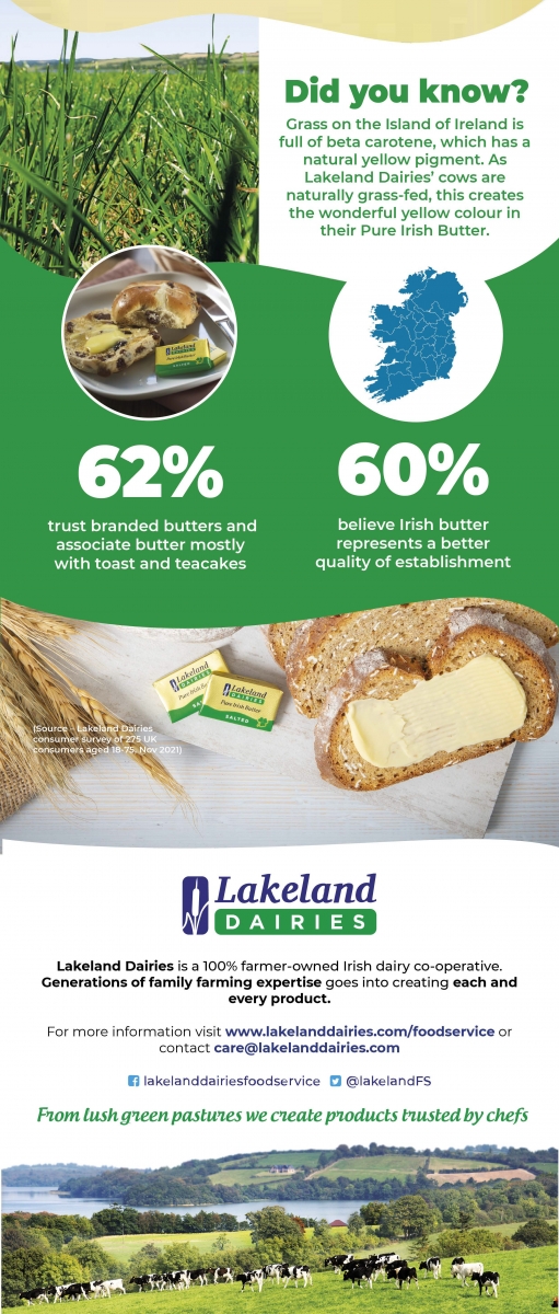 Butter Portions Survey Results 2022 Lakeland Dairies Foodservice
